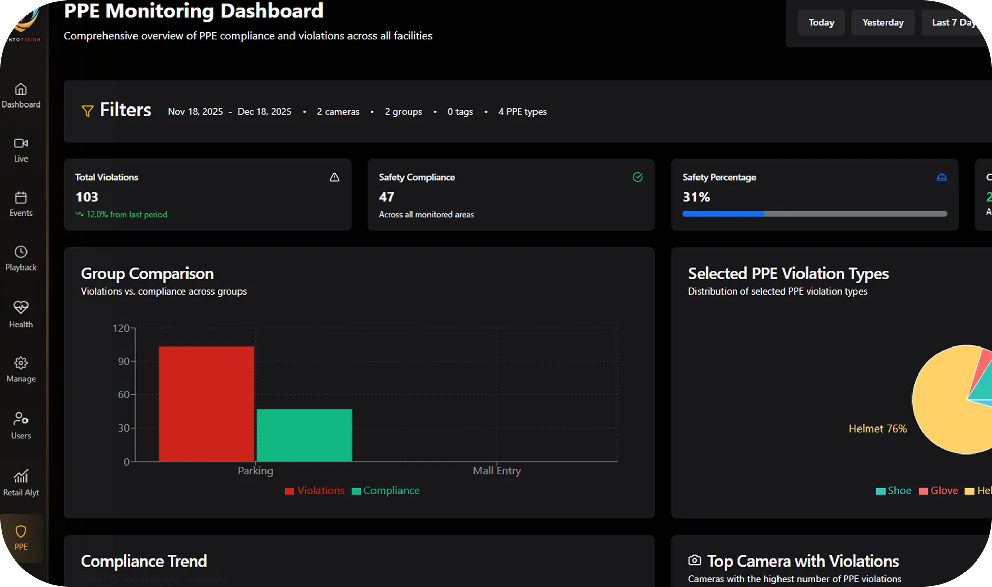AI Analytics Dashboard
